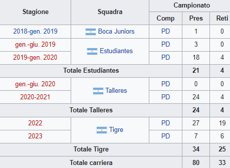 Tormentone Retegui: la fanta-analisi su un possibile sbarco in Serie A